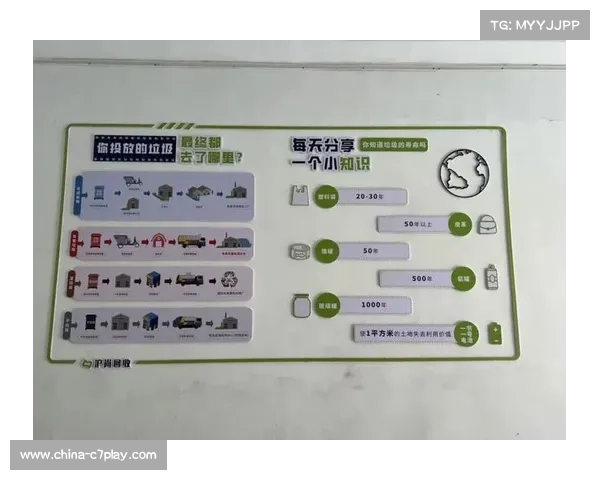 低碳办赛标准全面推行 可回收物料使用率超八成